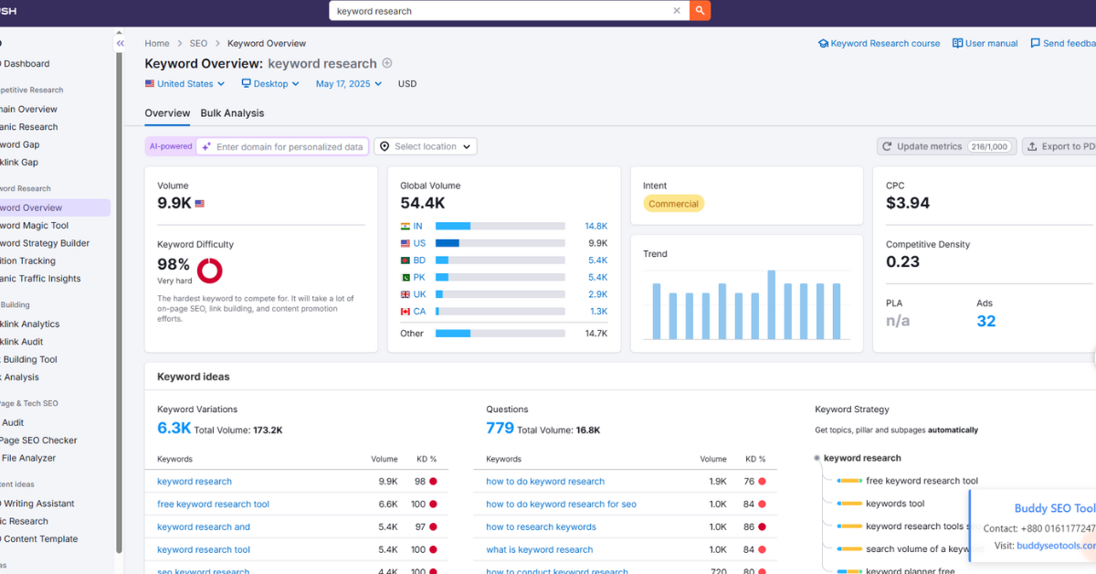 Keyword research overview with 9.9K volume, 98% difficulty, and insights for boosting organic SEO traffic.